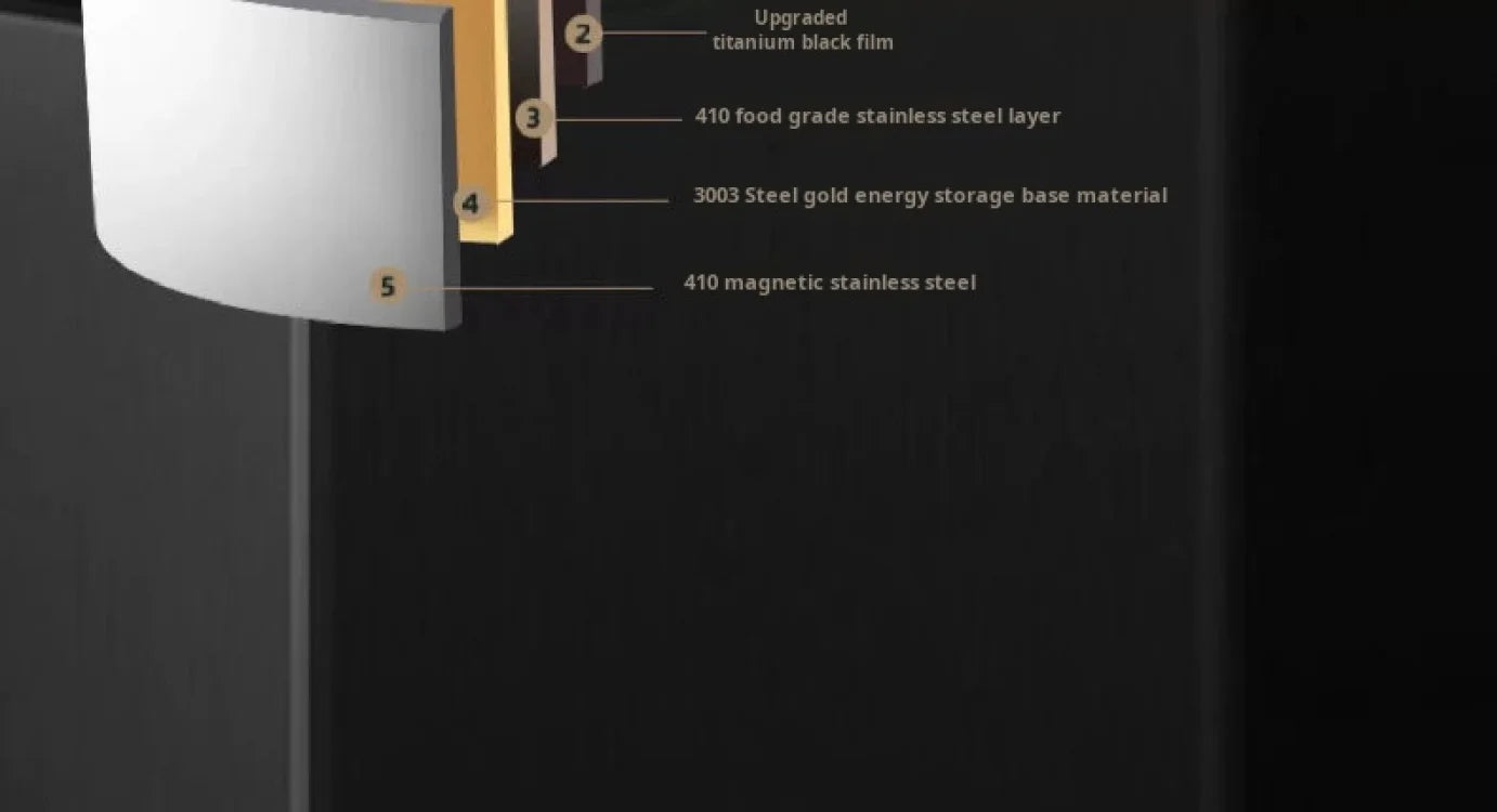 Marmite à Soupe en Acier Inoxydable 410 - Wok Antiadhésif avec Couvercle