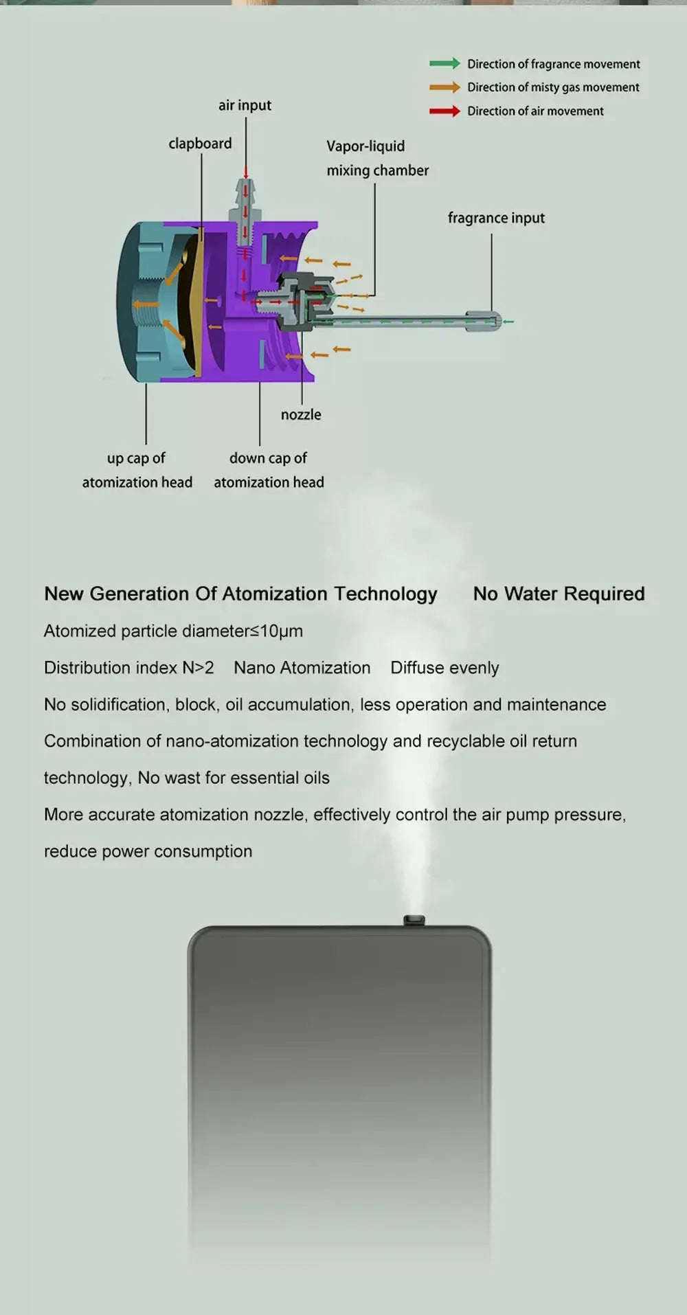 Diffuseur de Parfum Intelligent 500ML - Désodorisant Sans Eau