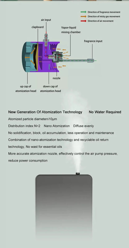 Diffuseur de Parfum Intelligent 500ML - Désodorisant Sans Eau