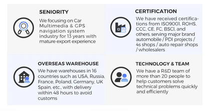 Autoradio 1Din sans fil CarPlay & Android Auto - Écran 6.86'' HD