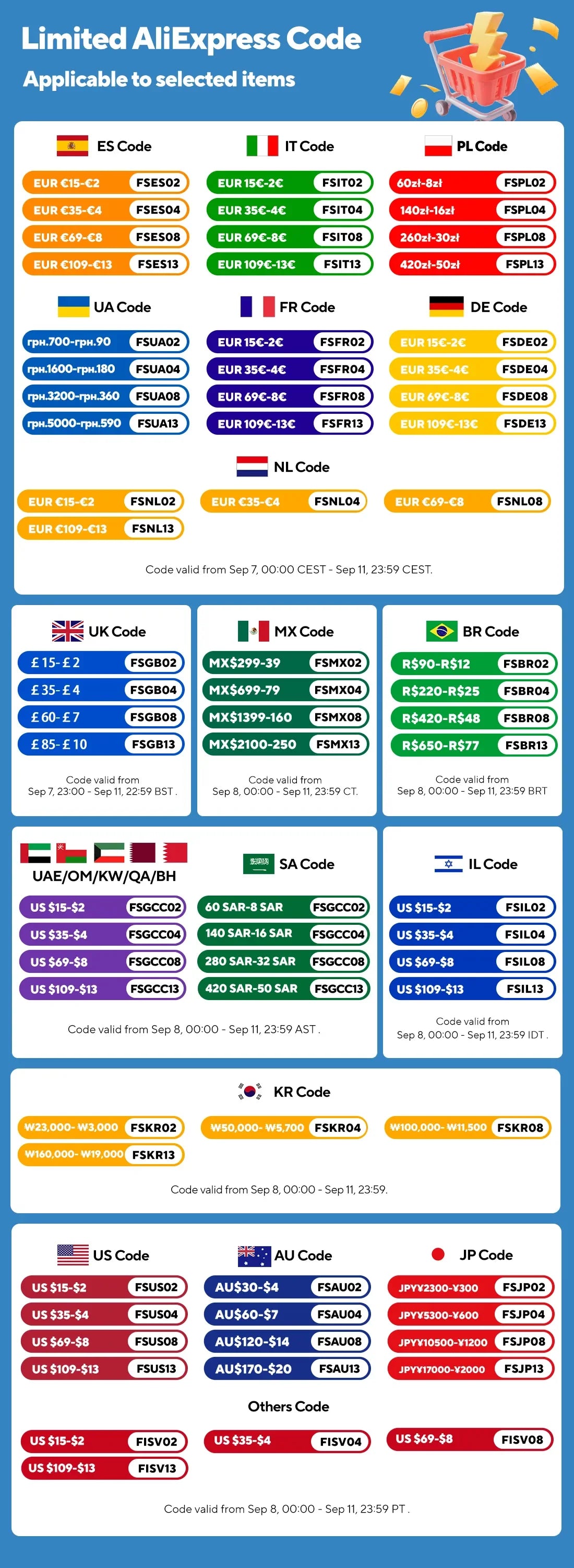 Veilleuse LED sans fil Xiaomi avec capteur de mouvement - Rechargeable