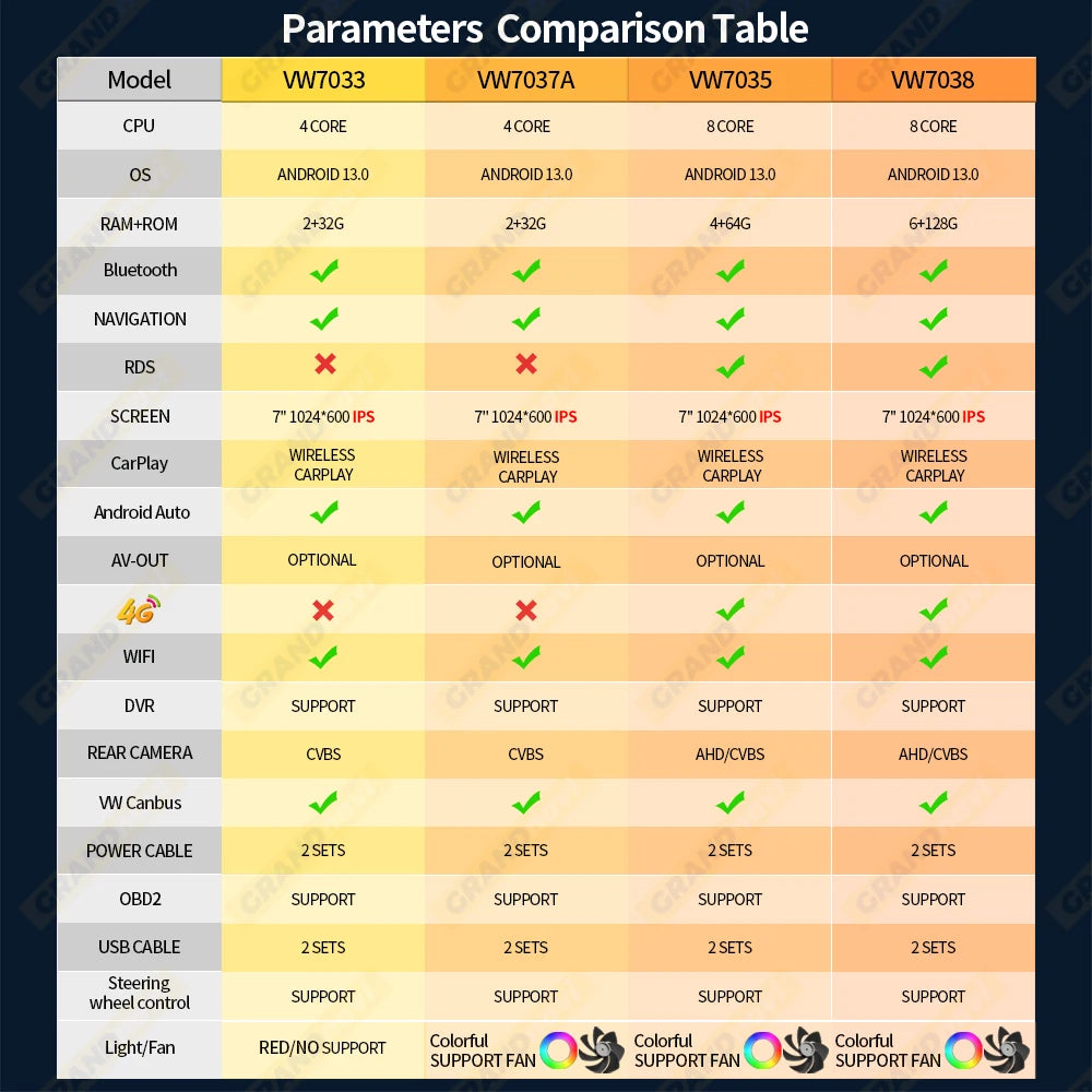 Autoradio GPS Android 13 pour VW, Skoda, Golf, Passat - 2Din