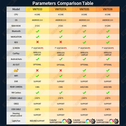 Autoradio GPS Android 13 pour VW, Skoda, Golf, Passat - 2Din