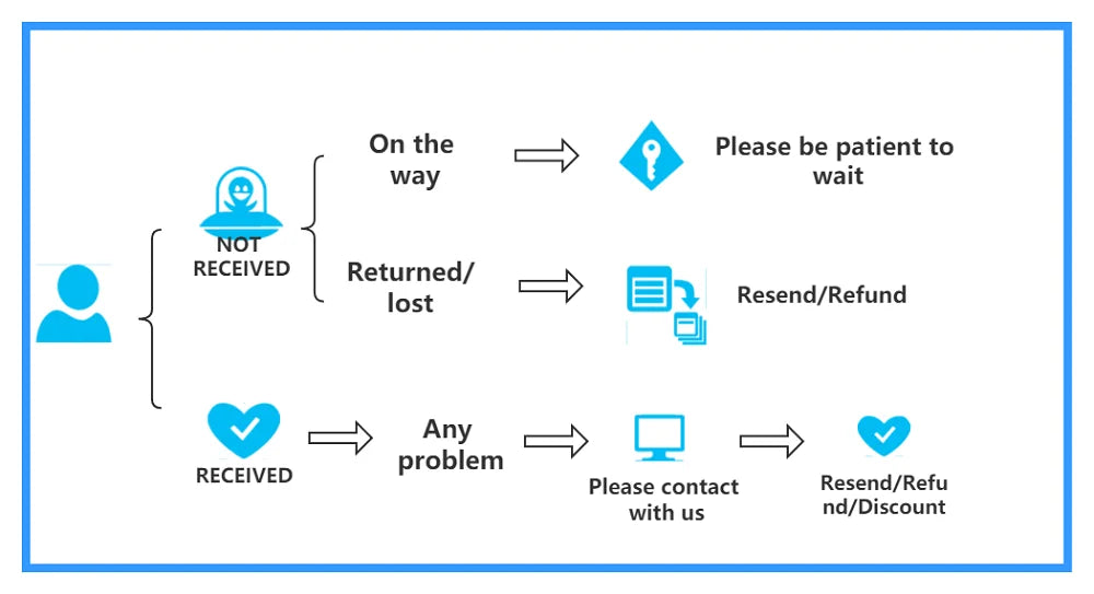 Corde en coton naturel 4mm pour macramé - 10m de créativité DIY