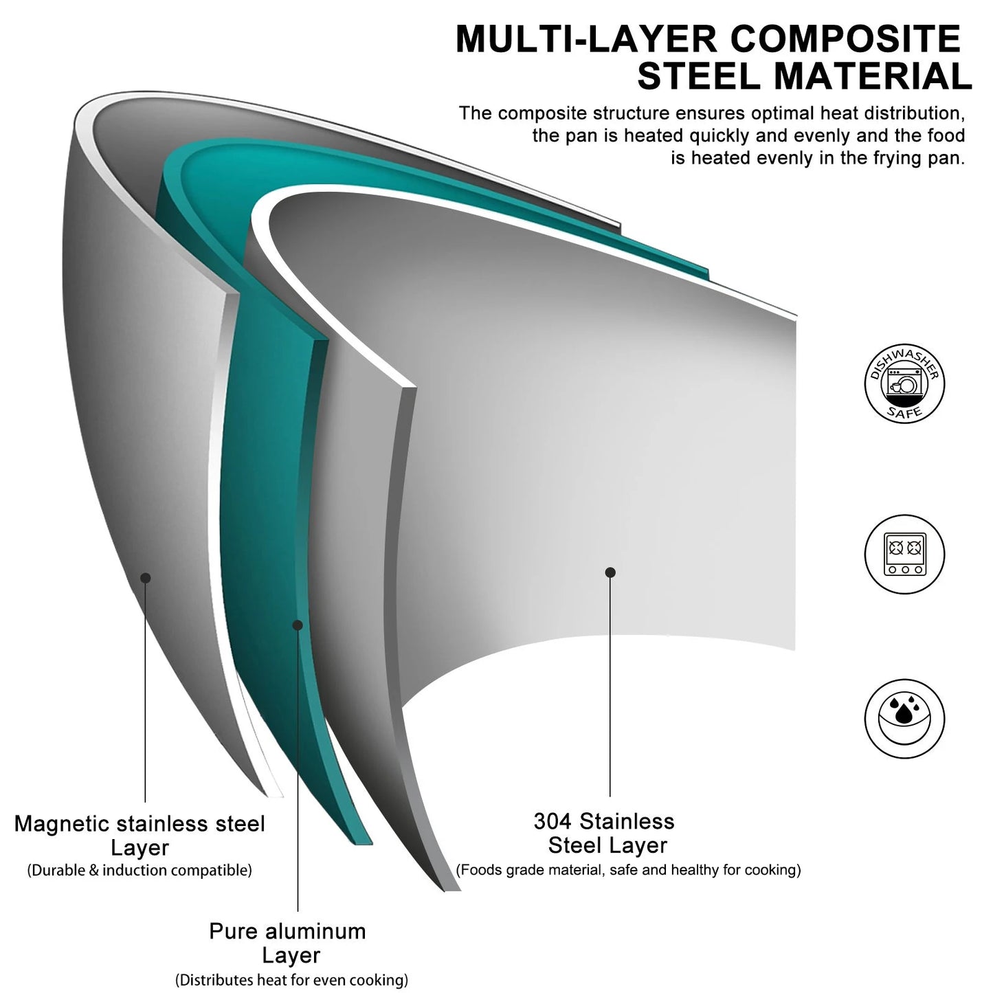 Poêle à frire en inox 304 antiadhésive pour cuisinière à gaz et induction