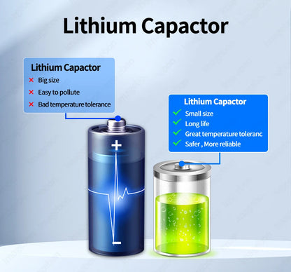 Dashcam 4K 3840P avec Carplay, GPS et WiFi - Caméra Voiture