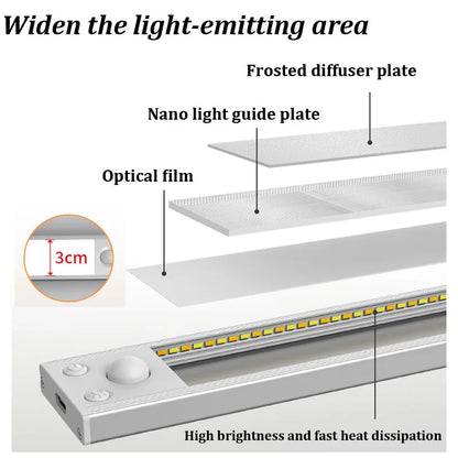 Veilleuse LED sans fil Xiaomi avec capteur de mouvement - Rechargeable