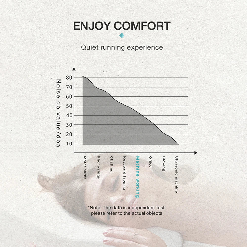 Diffuseur d'arôme intelligent Bluetooth pour maison et hôtels