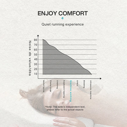 Diffuseur d'arôme intelligent Bluetooth pour maison et hôtels