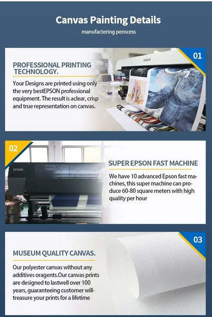 Toiles personnalisées : Décoration familiale & cadeaux uniques