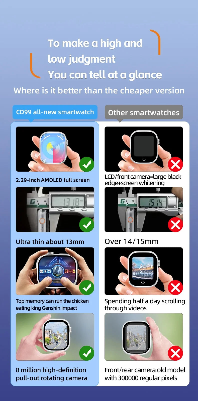 Montre CD99 5G AMOLED 2,29'' - Smartwatch avec caméra rotative